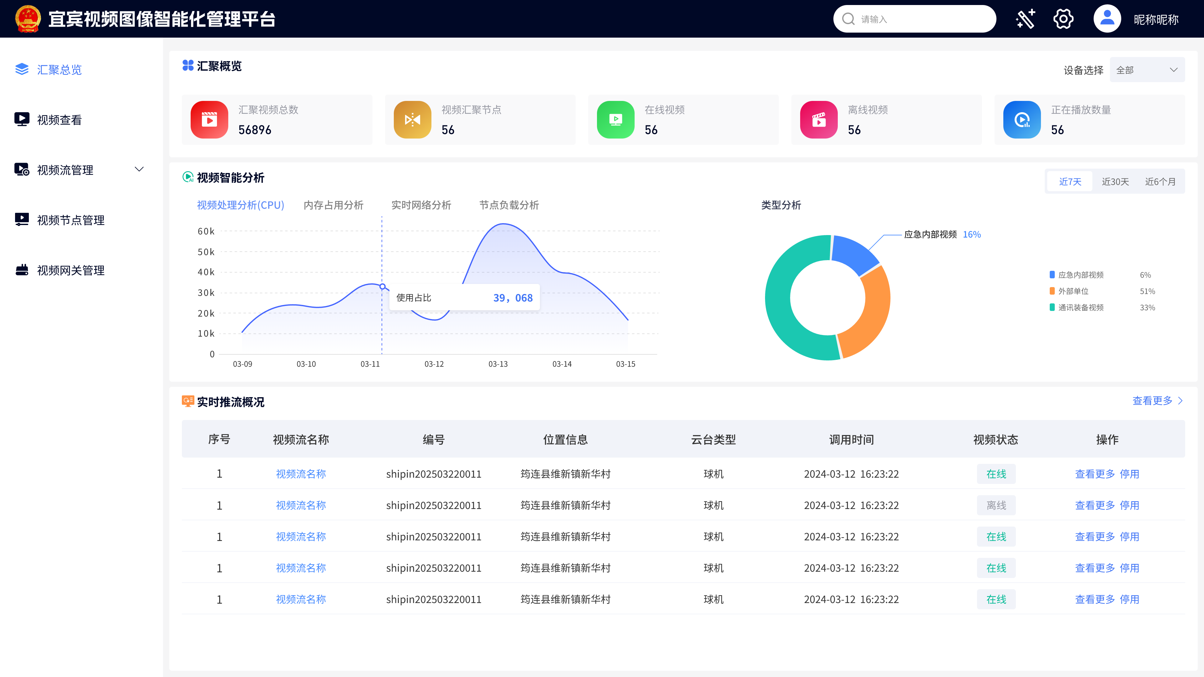 蜻蜓云视频监控智能图像分析平台