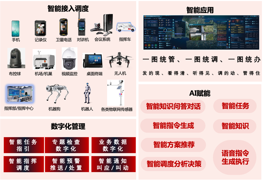 先知智慧基层应急管理平台